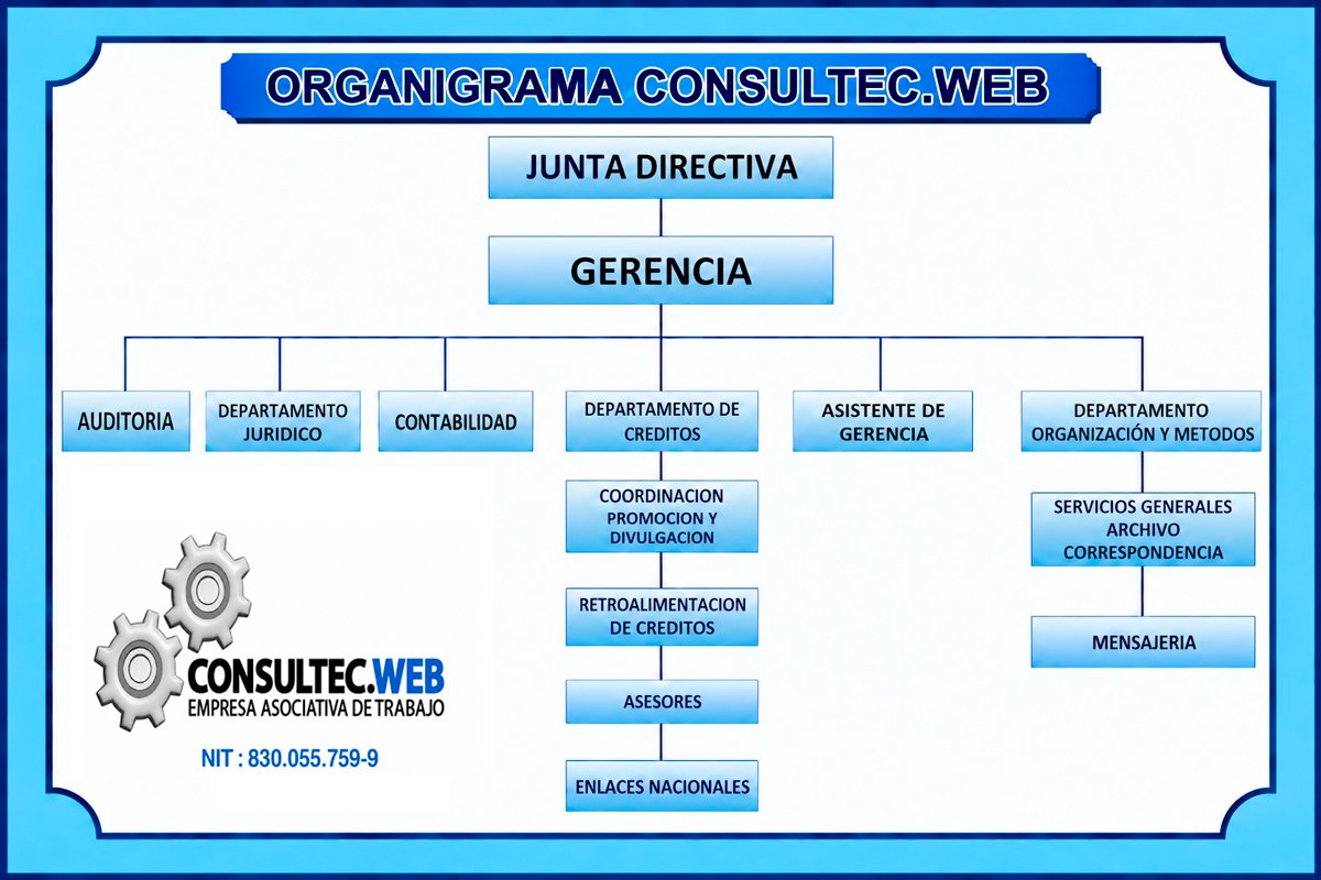Organigrama institucional de Consultec Web
